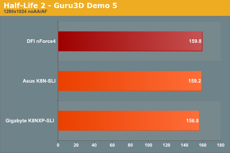 Half-Life 2 - Guru3D Demo 5